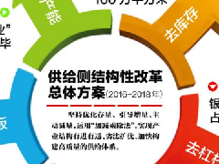 2017年這些門窗廠商將面臨淘汰出局???！