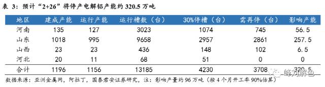 鋁價2萬元/噸，那氧化鋁呢？