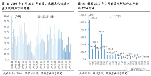 鋁價2萬元/噸，那氧化鋁呢？