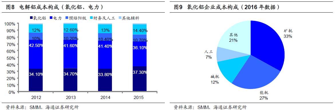 煤、鋼、有色，誰在竊喜，誰在憂慮？