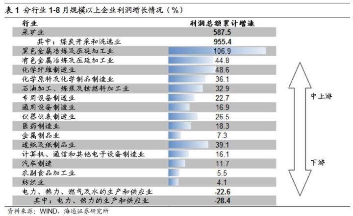 煤、鋼、有色，誰在竊喜，誰在憂慮？