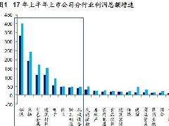 煤、鋼、有色，誰在竊喜，誰在憂慮？