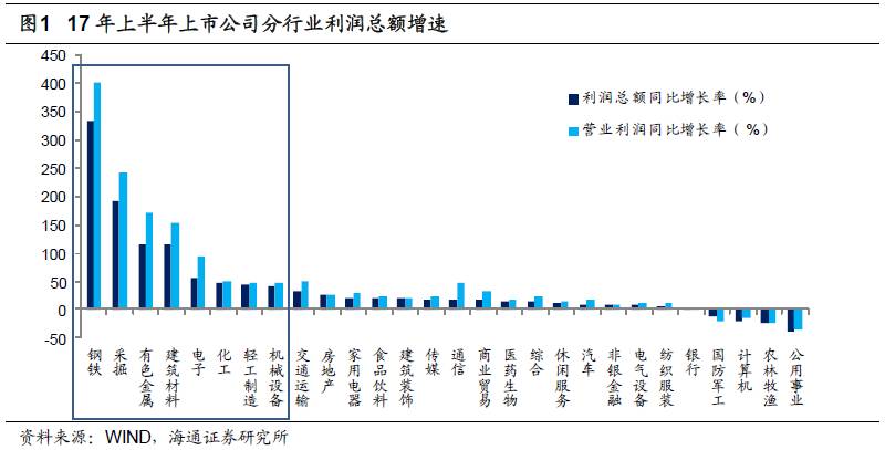 煤、鋼、有色，誰在竊喜，誰在憂慮？