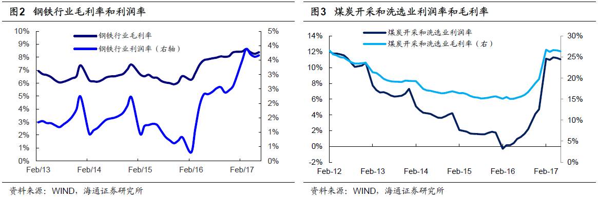 煤、鋼、有色，誰在竊喜，誰在憂慮？