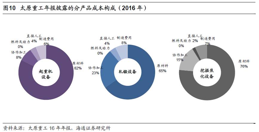 煤、鋼、有色，誰在竊喜，誰在憂慮？